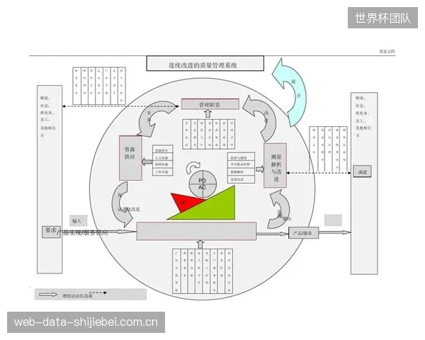 过度依赖线上导流模型,反而导致了场馆线下服务人员质量的明显下降 过度依赖线上导流模型,反而导致了场馆线下服务人员质量的明显下降